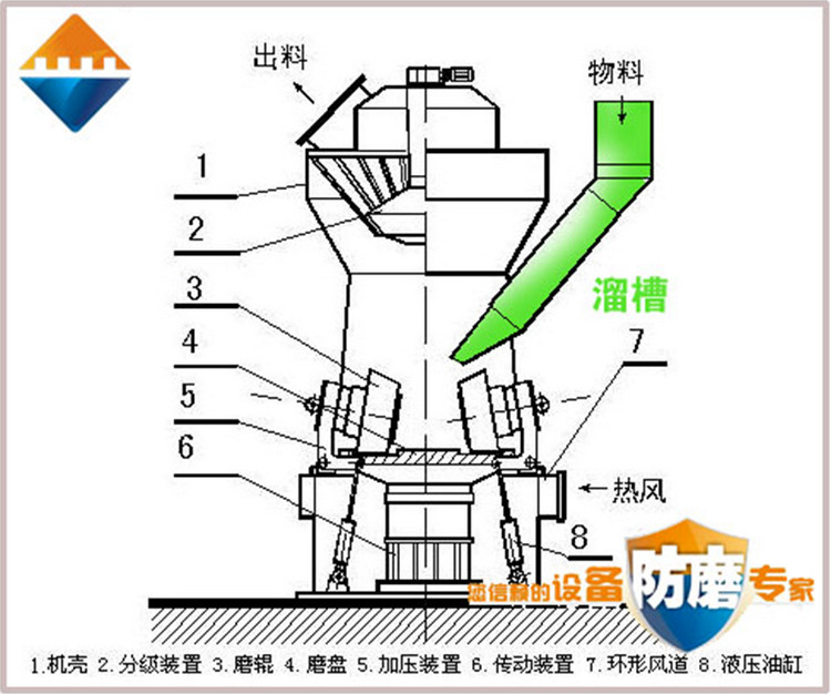 湖南j9国际集团,耐磨陶瓷复合衬板,立磨,溜槽